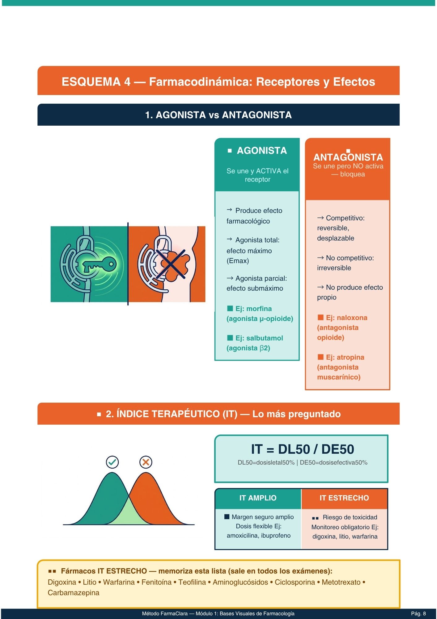 Comparativa IECA vs ARAII