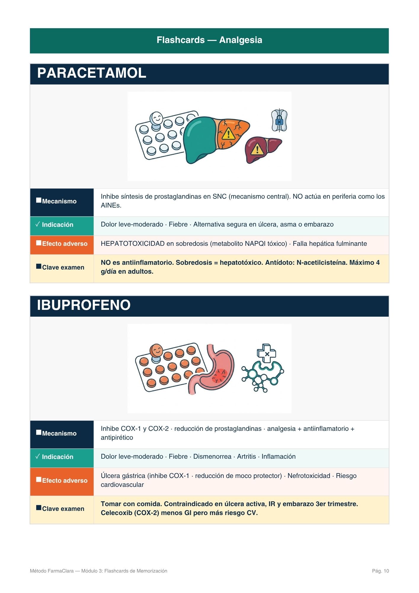 Fármacos cardiovasculares